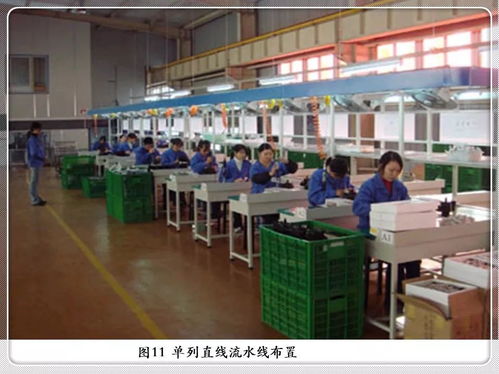 工廠布局與車間物流設計方法及其在國際貨物運輸代理中的協同作用